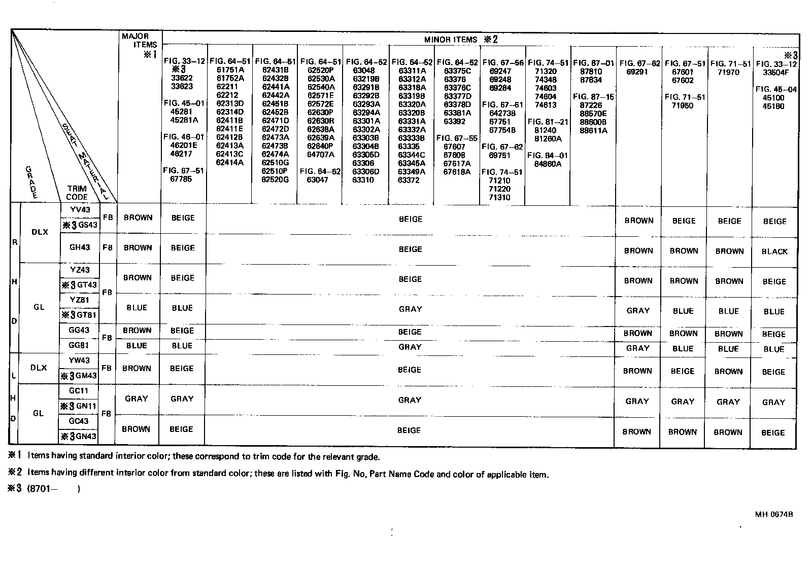  MODEL F |  COLOR FINDING TABLE