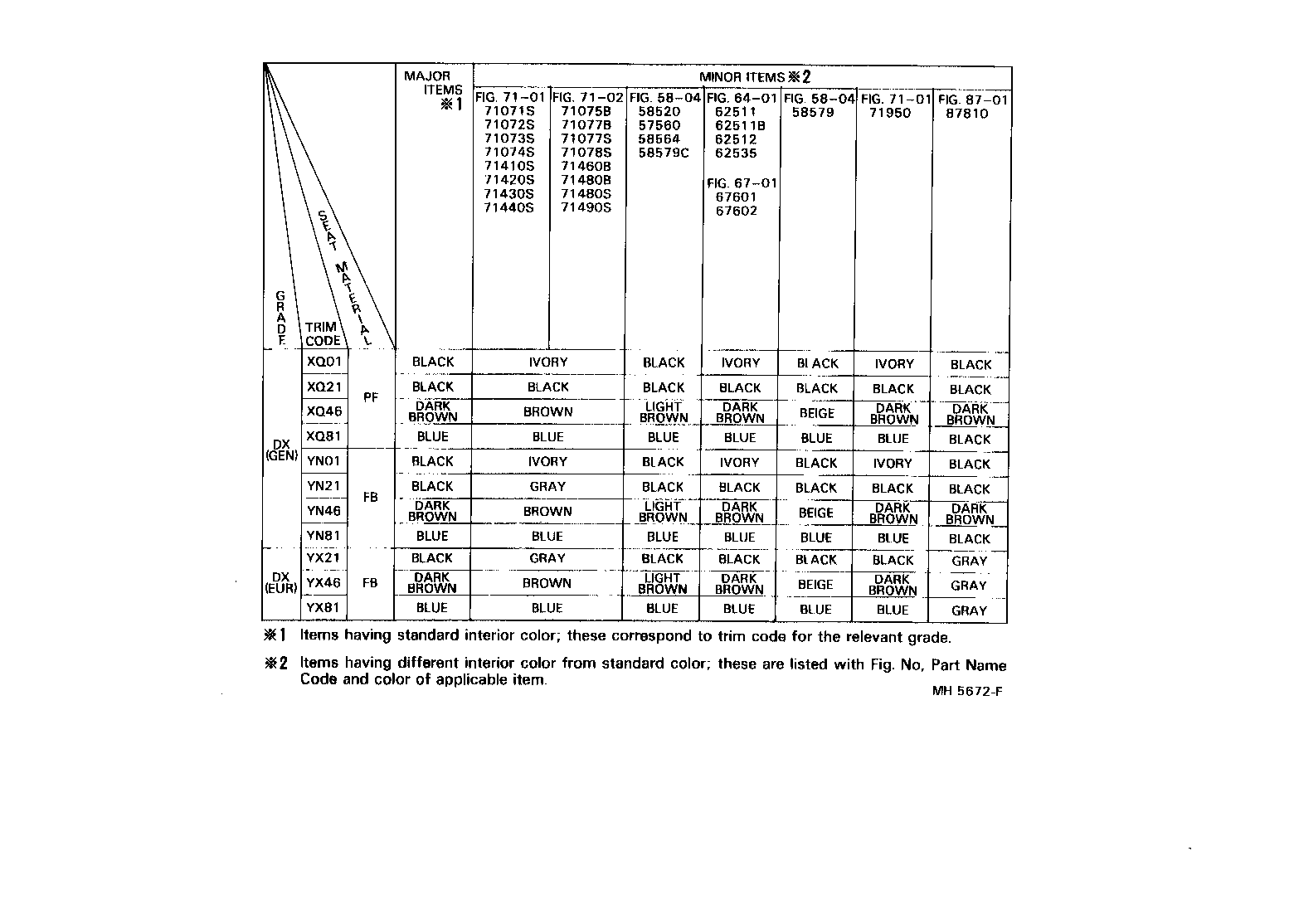  COROLLA |  COLOR FINDING TABLE