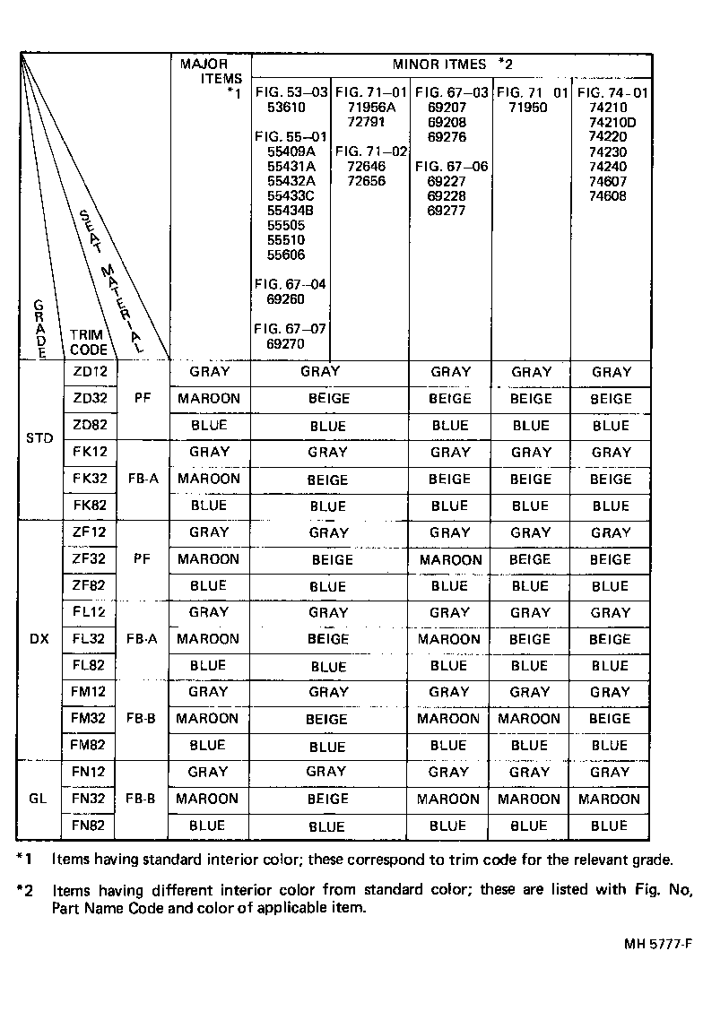  COROLLA SED LB |  COLOR FINDING TABLE