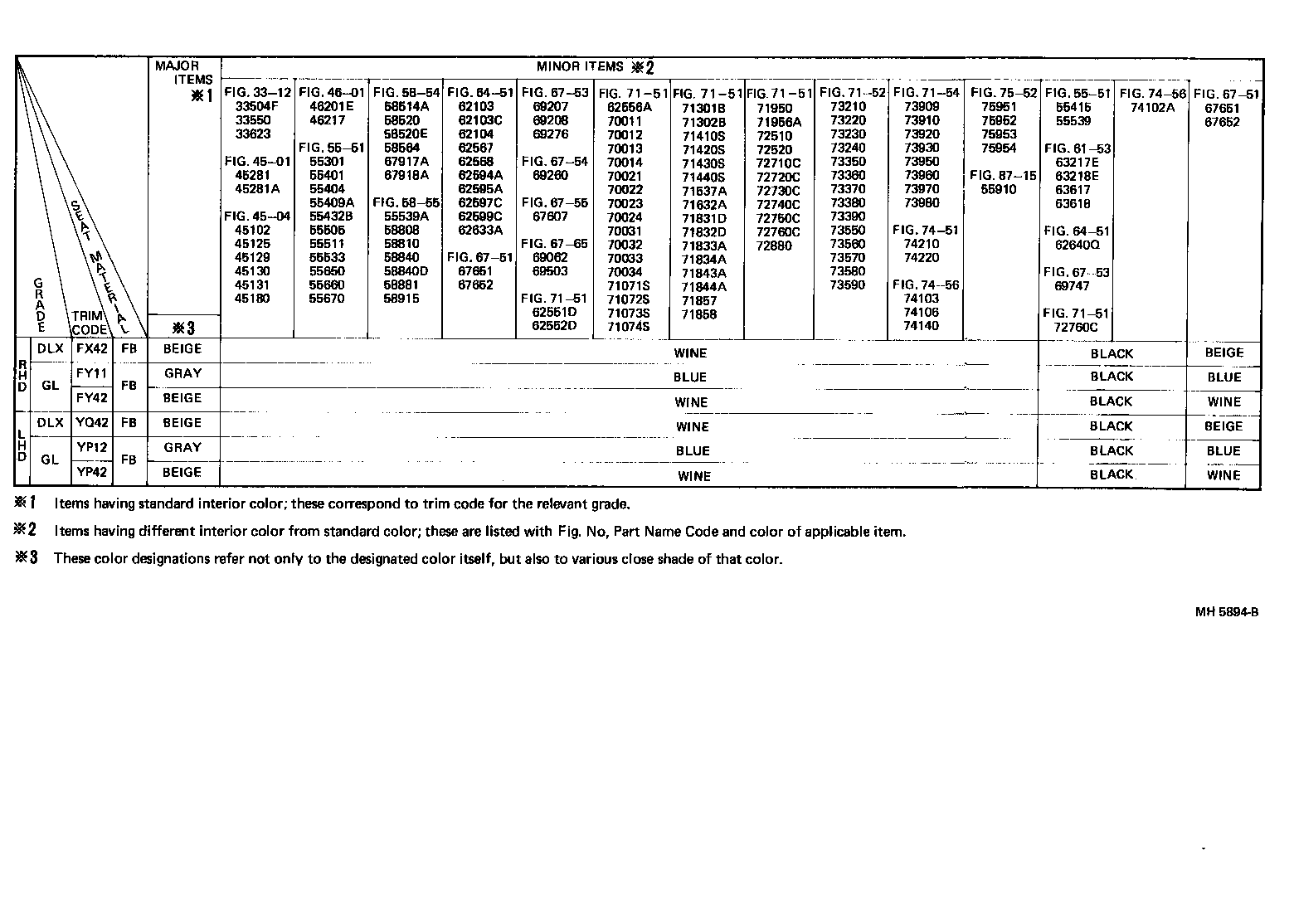  MODEL F |  COLOR FINDING TABLE