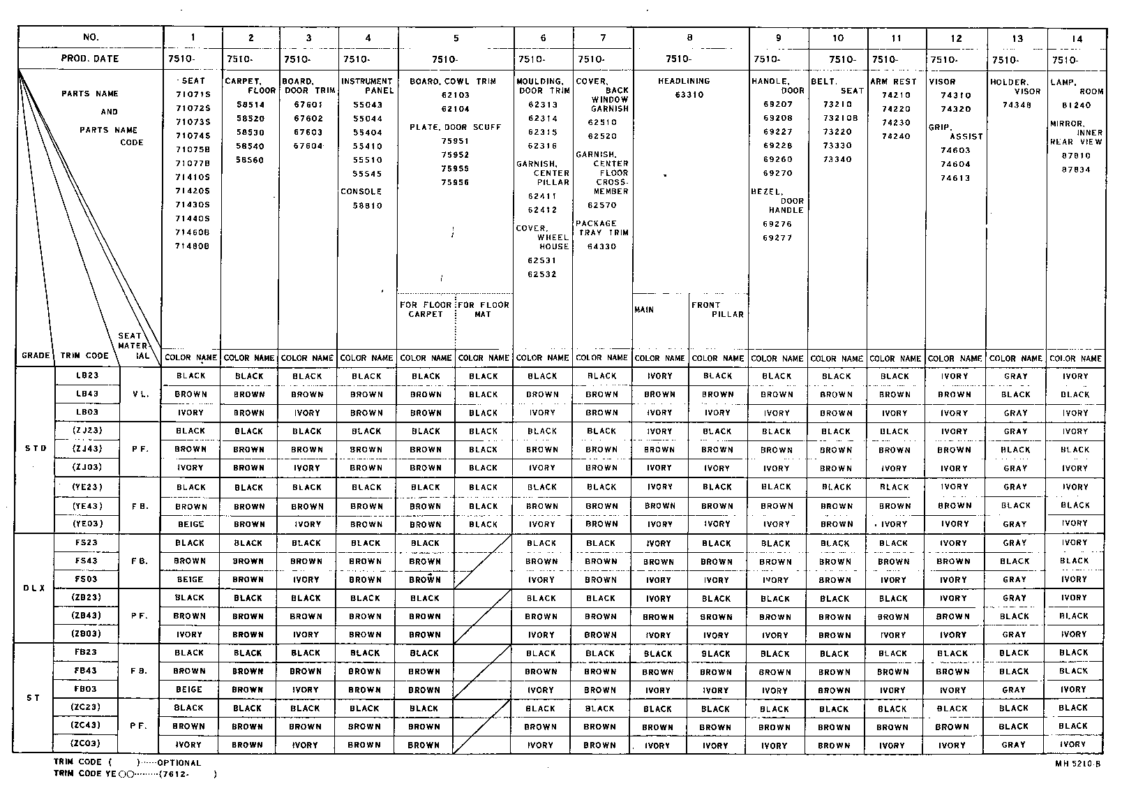  CARINA |  COLOR FINDING TABLE