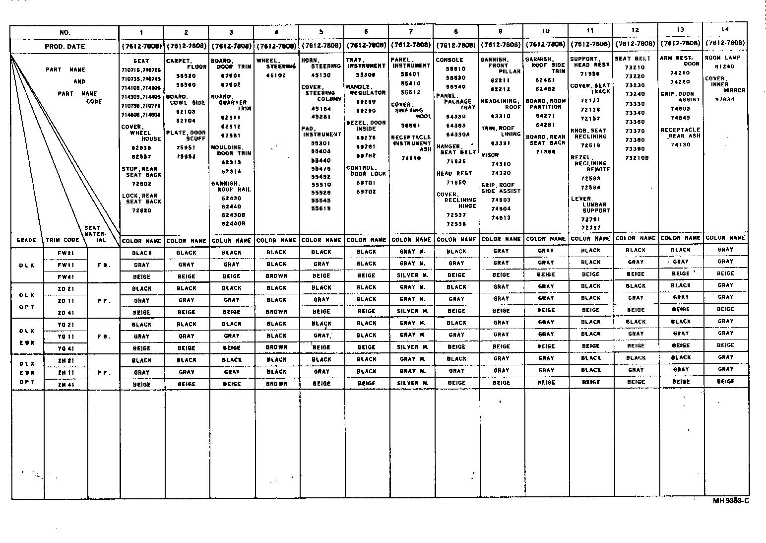  CRESSIDA |  COLOR FINDING TABLE