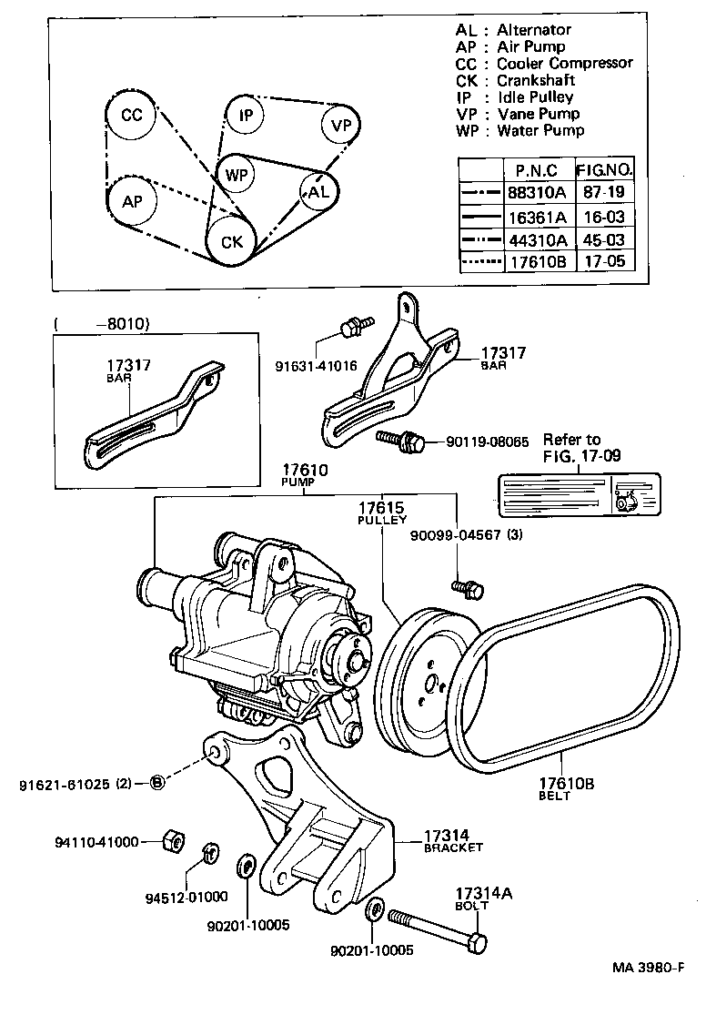  CRESSIDA |  AIR PUMP