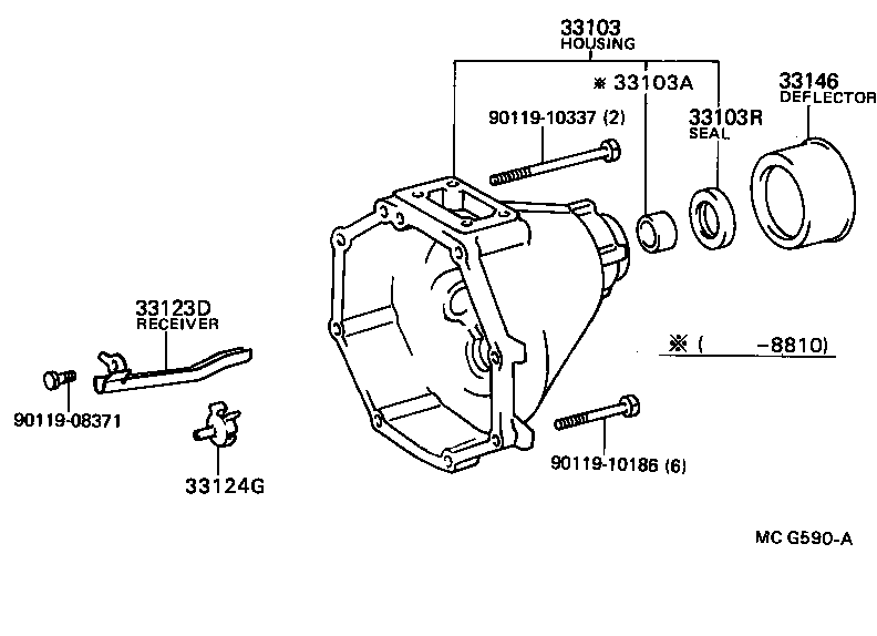  MODEL F |  EXTENSION HOUSING MTM