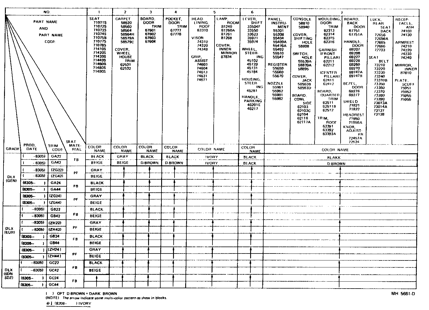  CARINA |  COLOR FINDING TABLE