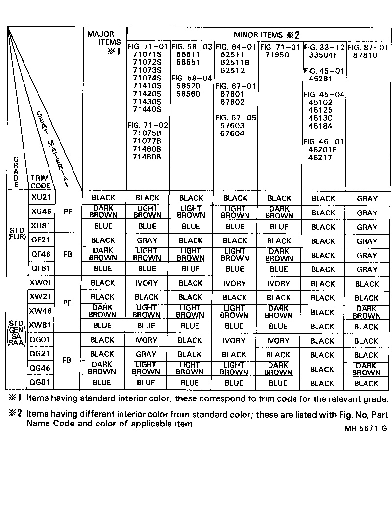  COROLLA |  COLOR FINDING TABLE