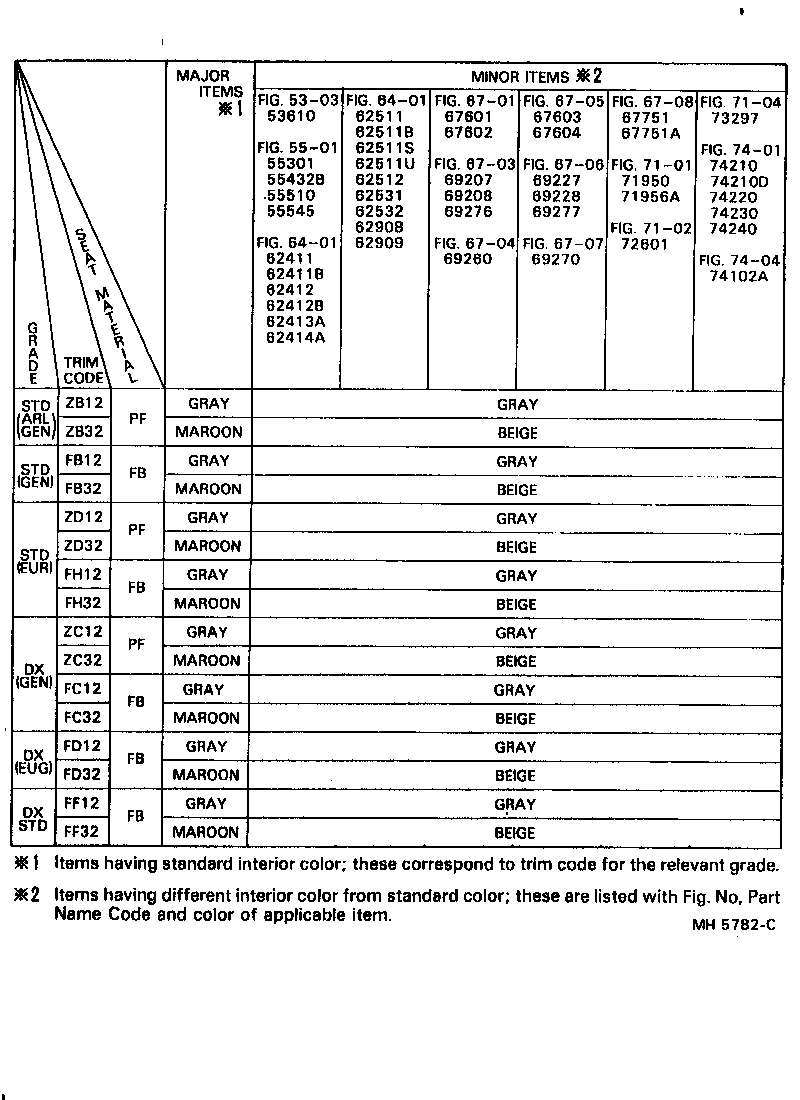  COROLLA |  COLOR FINDING TABLE