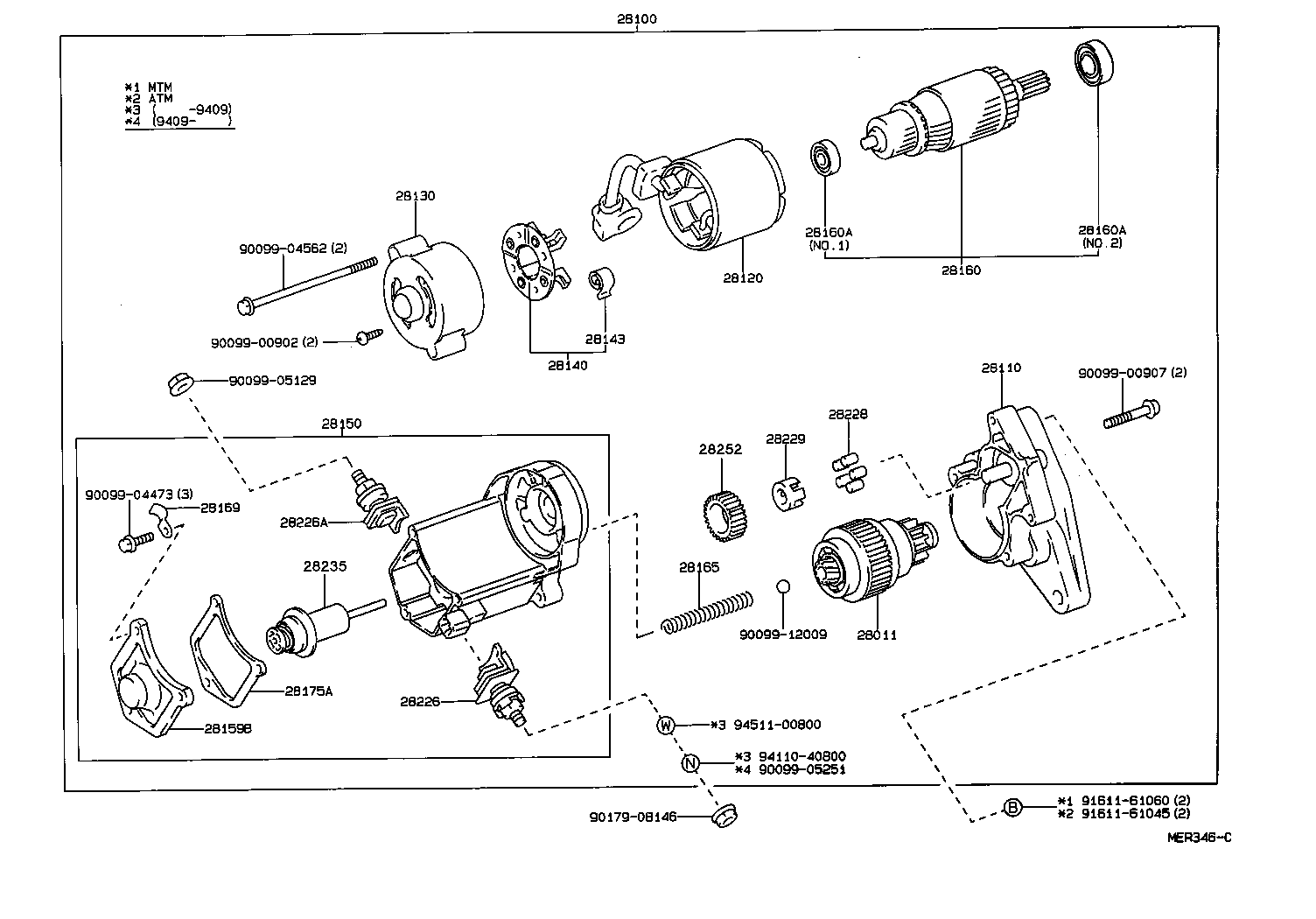  CYNOS |  STARTER