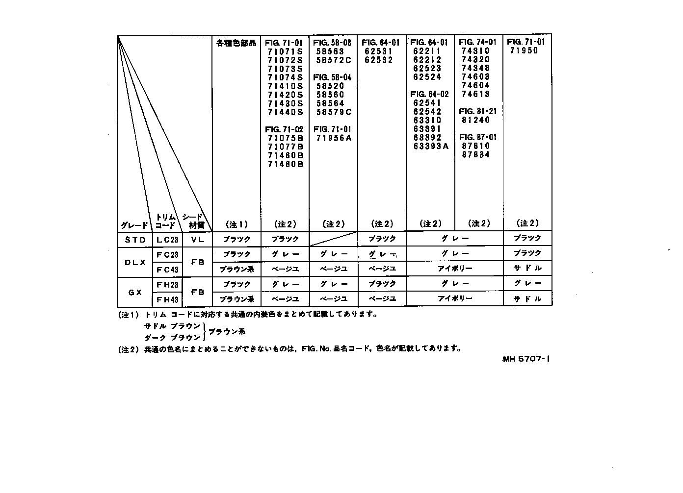  CORONA |  COLOR FINDING TABLE