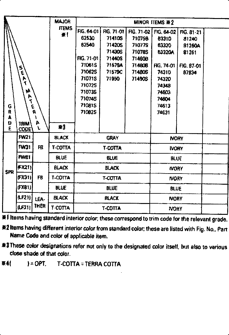  CELICA |  COLOR FINDING TABLE