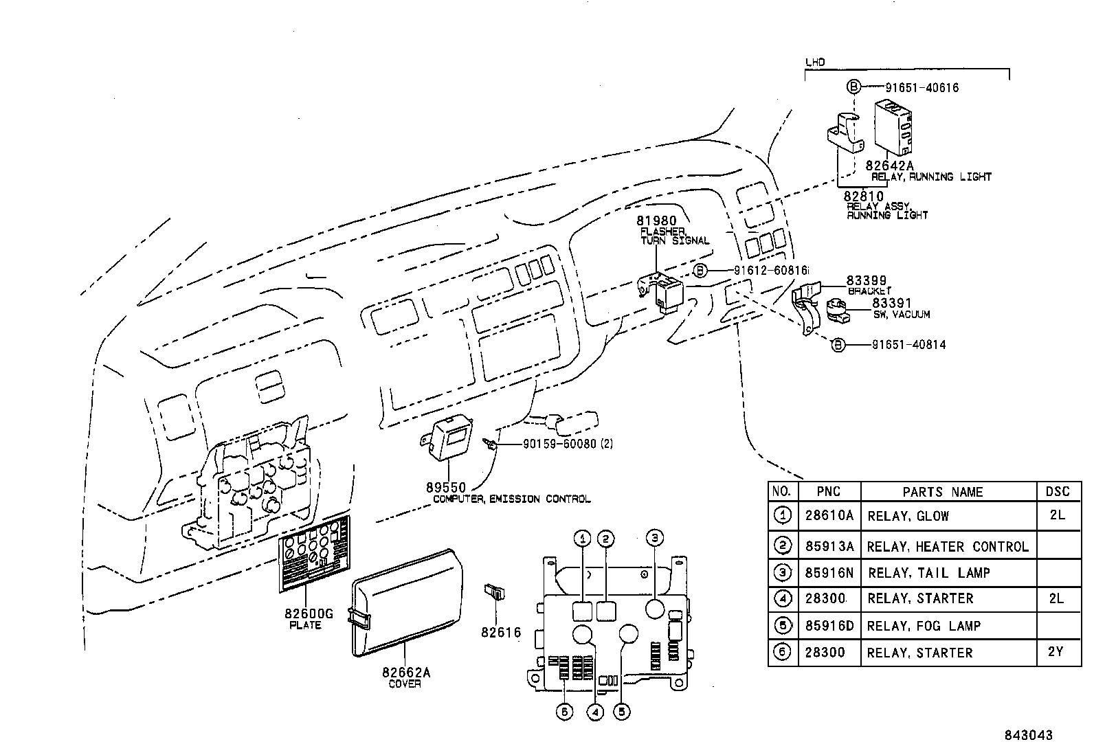  DYNA 100 |  SWITCH RELAY COMPUTER