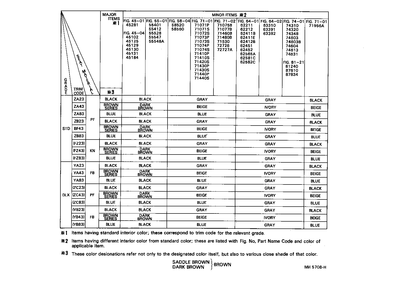  CORONA FR |  COLOR FINDING TABLE