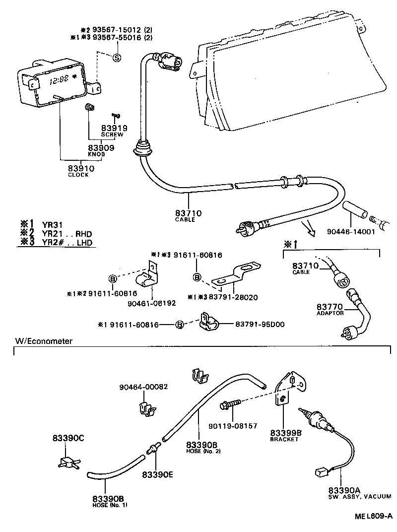  MODEL F |  METER