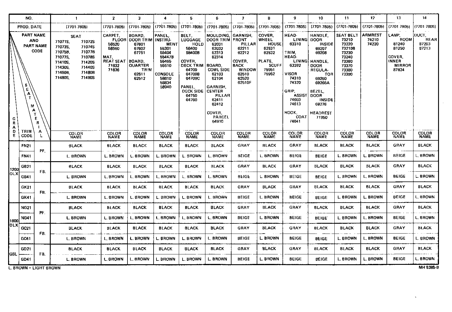  COROLLA TRUENO |  COLOR FINDING TABLE