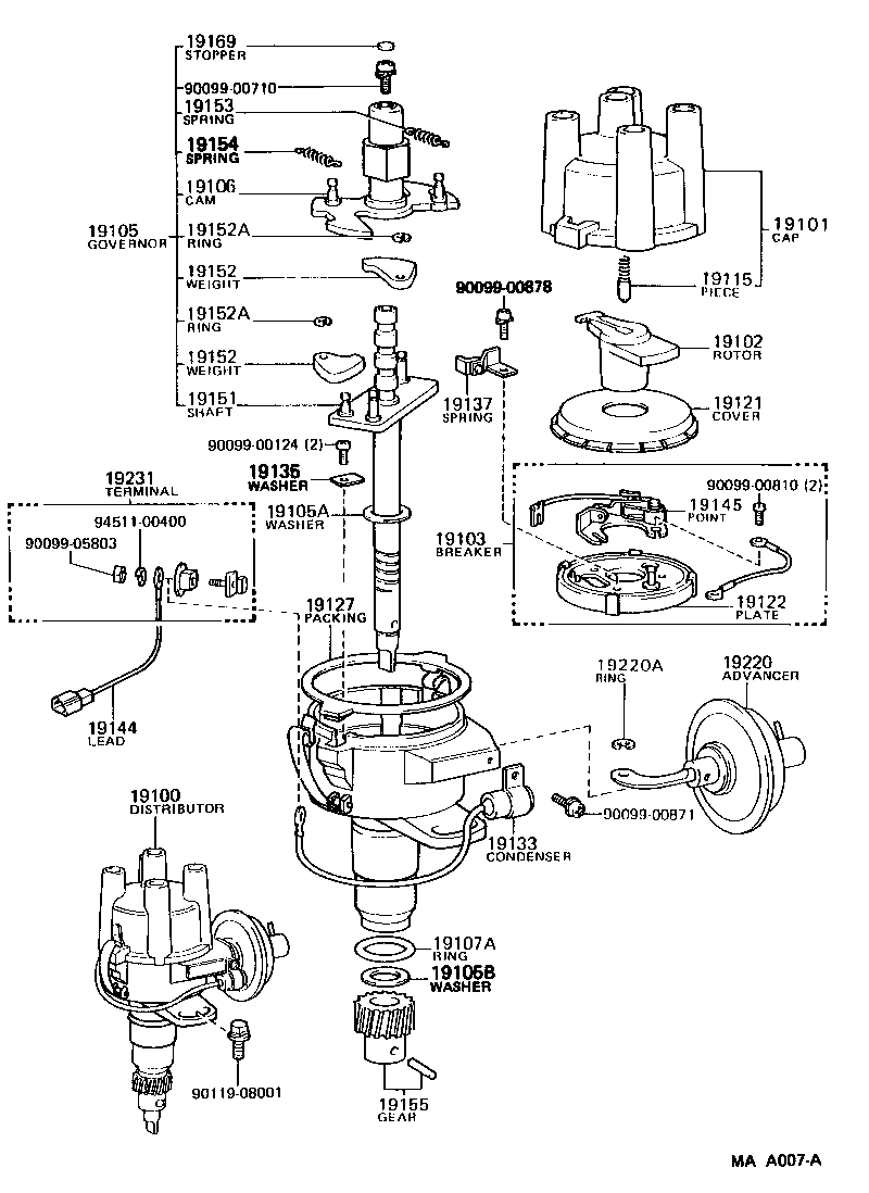  DYNA150 |  DISTRIBUTOR