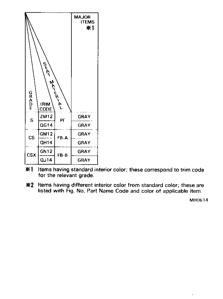  COROLLA SED LB |  COLOR FINDING TABLE