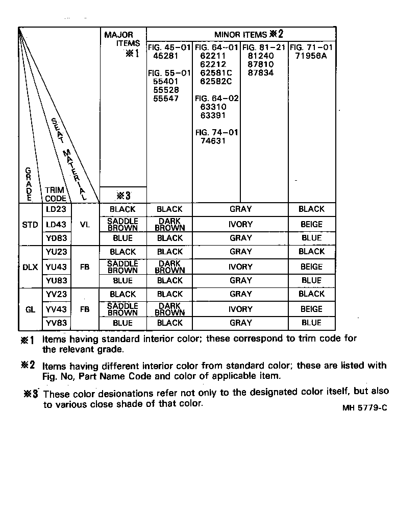  CORONA FR |  COLOR FINDING TABLE