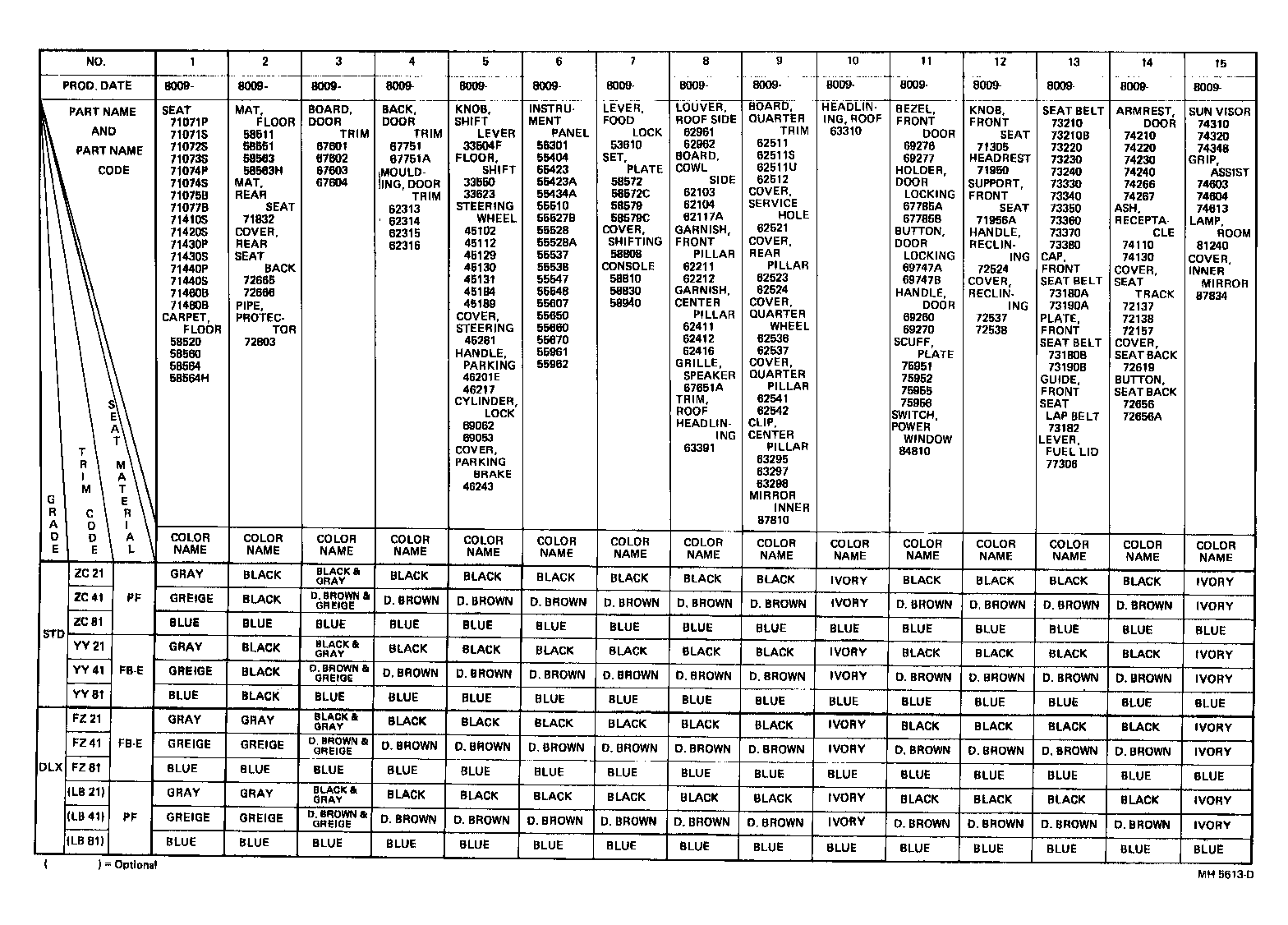  CRESSIDA |  COLOR FINDING TABLE