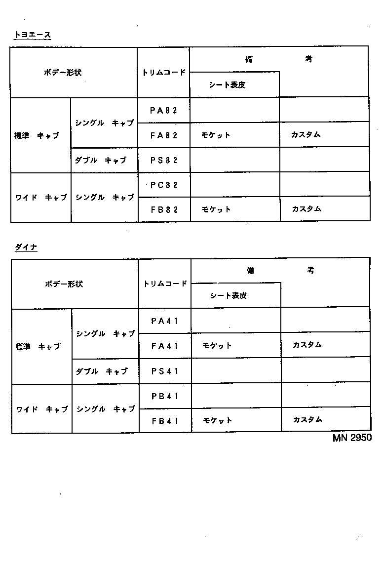  DYNA TOYOACE |  COLOR FINDING TABLE