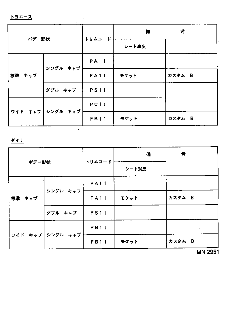  DYNA TOYOACE |  COLOR FINDING TABLE