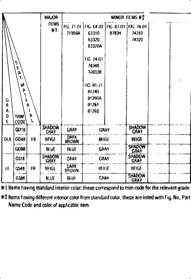  CAMRY |  COLOR FINDING TABLE