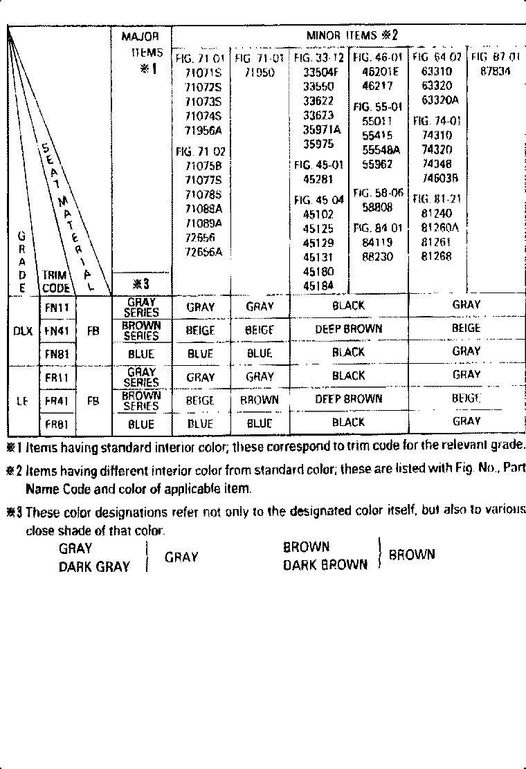  CAMRY |  COLOR FINDING TABLE