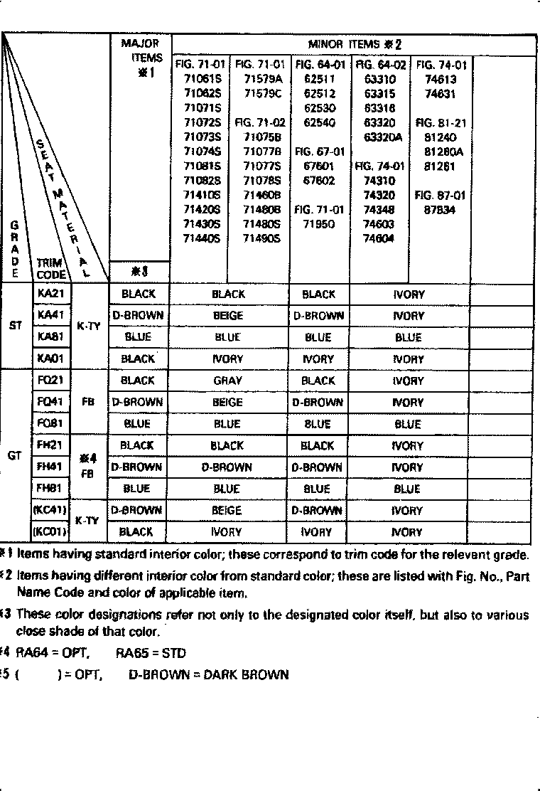  CELICA |  COLOR FINDING TABLE