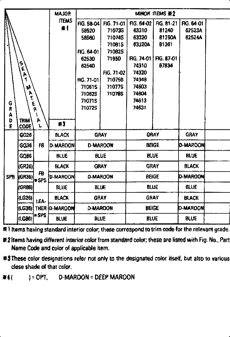  CELICA |  COLOR FINDING TABLE